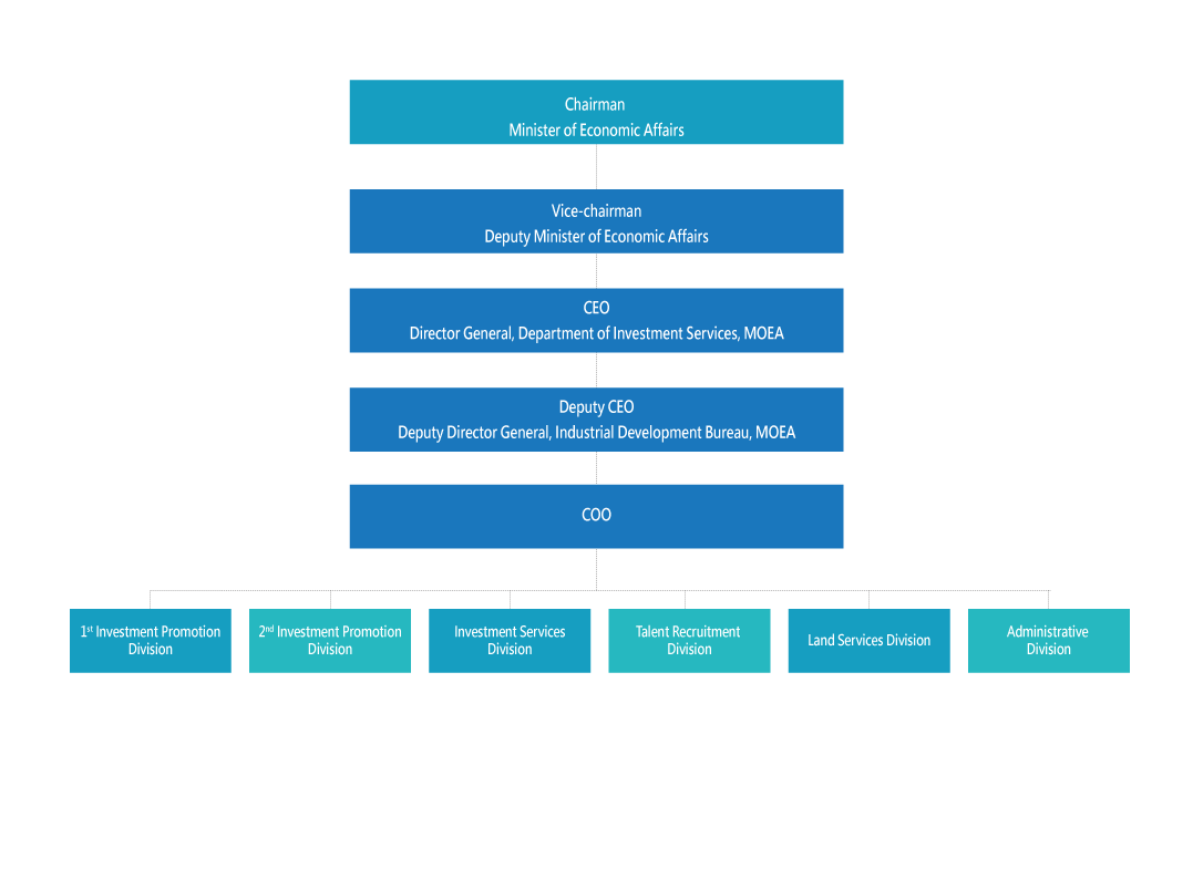 Service Framework