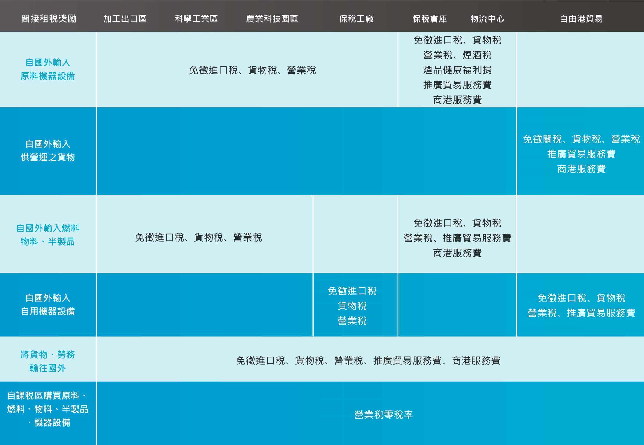 投資臺灣入口網invest Taiwan 投資獎勵