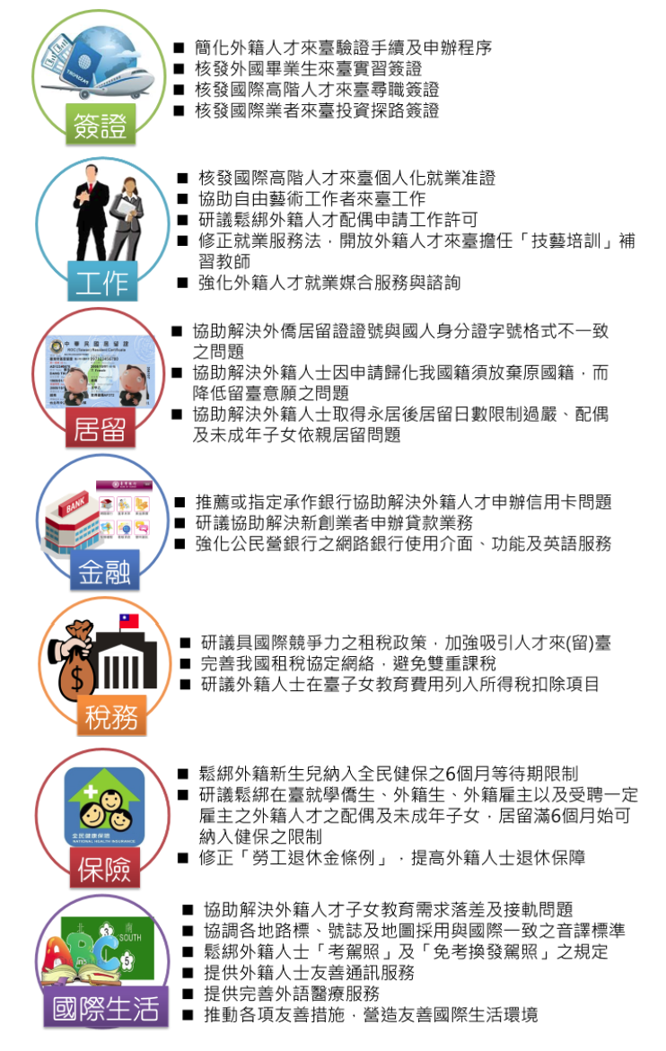 完善我國留才環境方案七大面向之具體因應策略