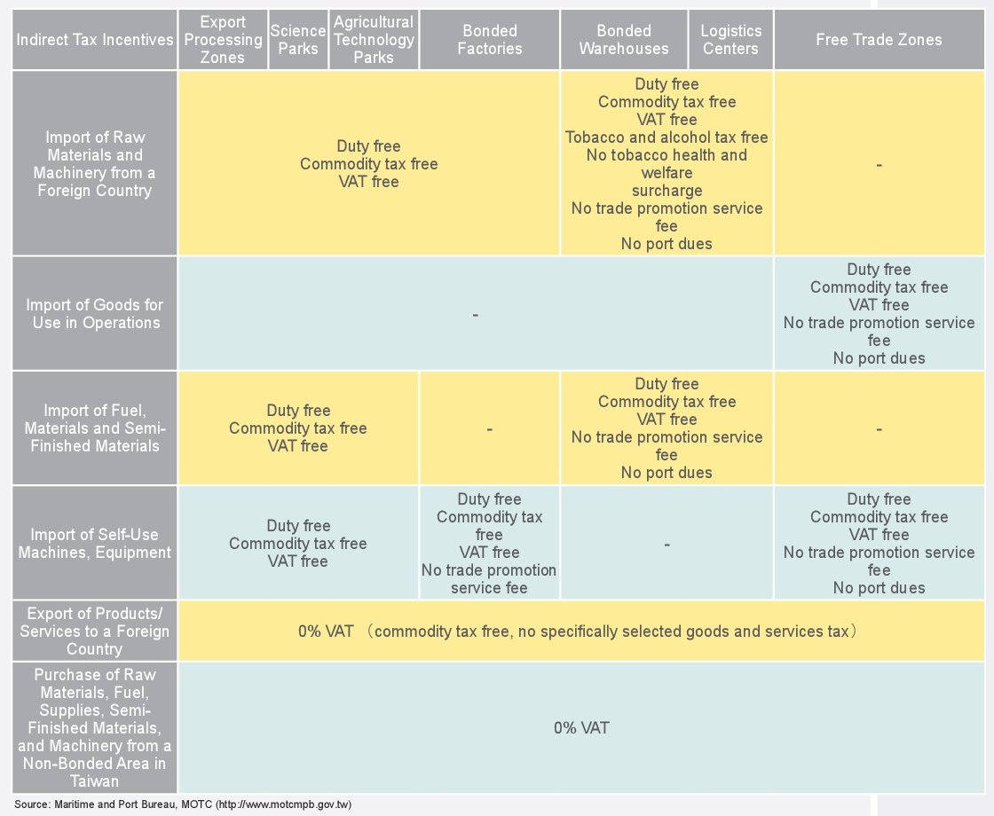 Tax Incentives for Special Zones