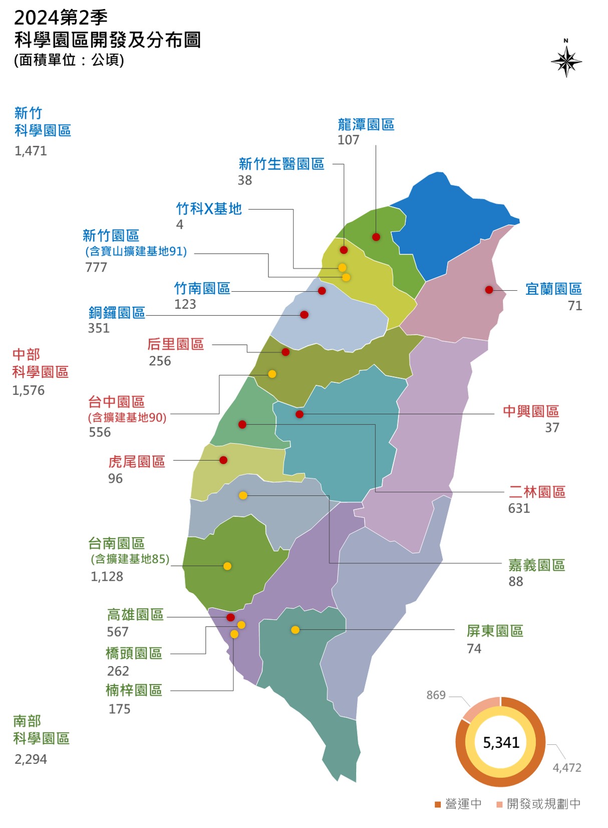 科學園區