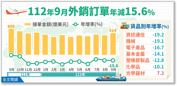 另開視窗，連結112年9月外銷訂單統計(png檔)