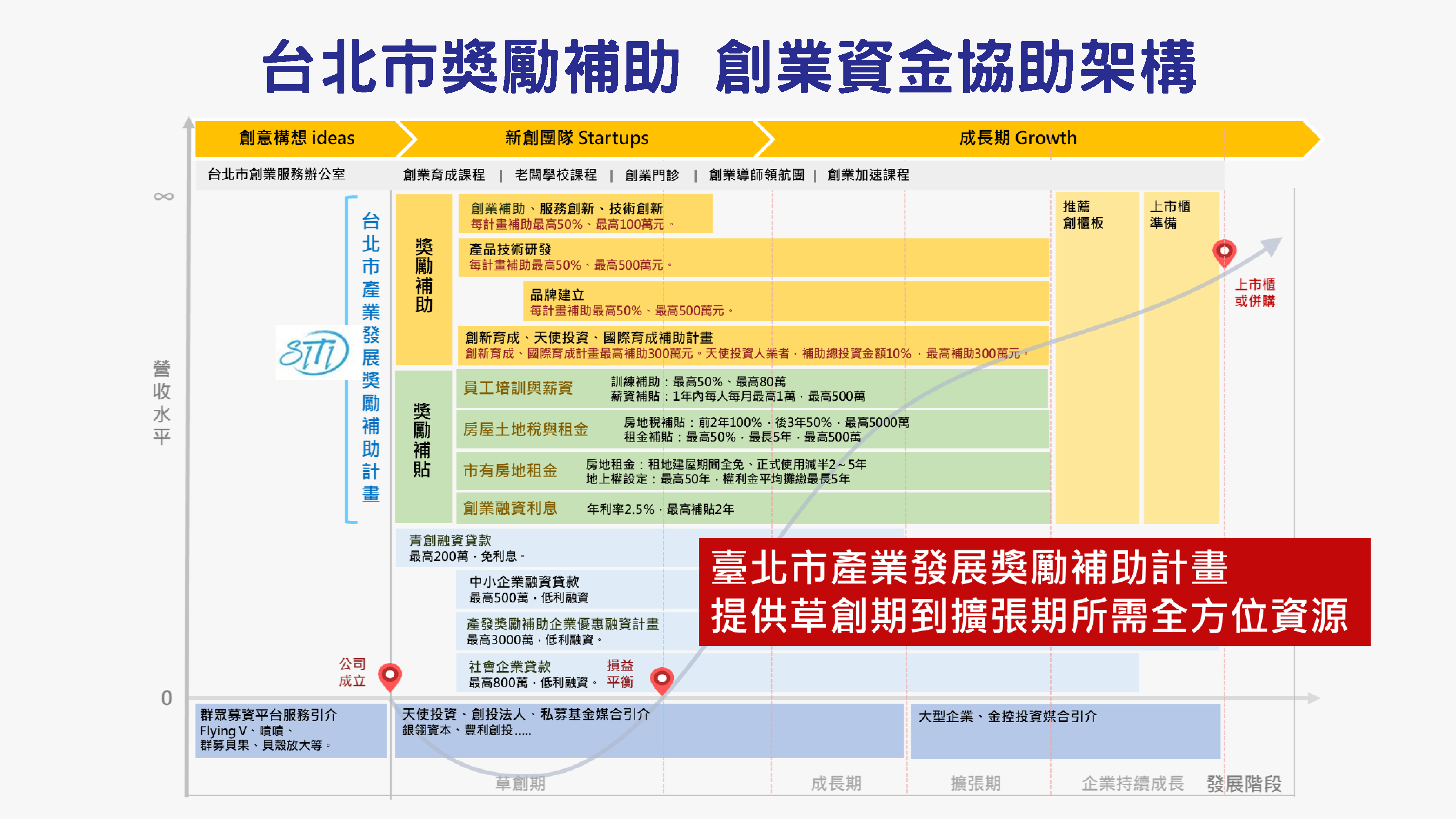 2023_獎補簡介