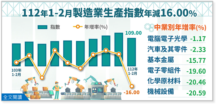 另開視窗，連結112年2月工業生產統計(png檔)