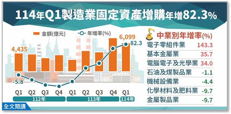 114年5月批發、零售及餐飲業營業額統計(png檔)