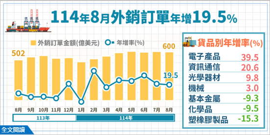 114年8月外銷訂單統計(png檔)