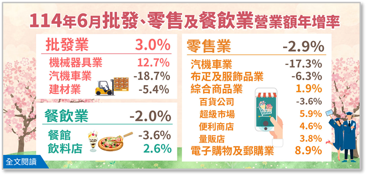 114年6月批發、零售及餐飲業營業額統計(png檔)