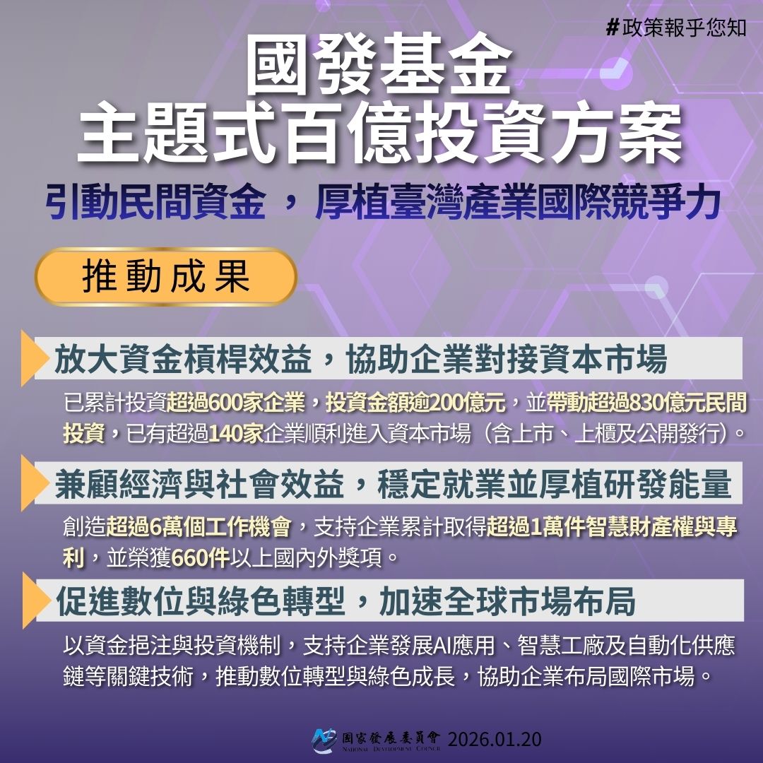 【政策報乎您知】國發基金主題式百億投資方案 引動民間資金厚植臺灣產業國際競爭力