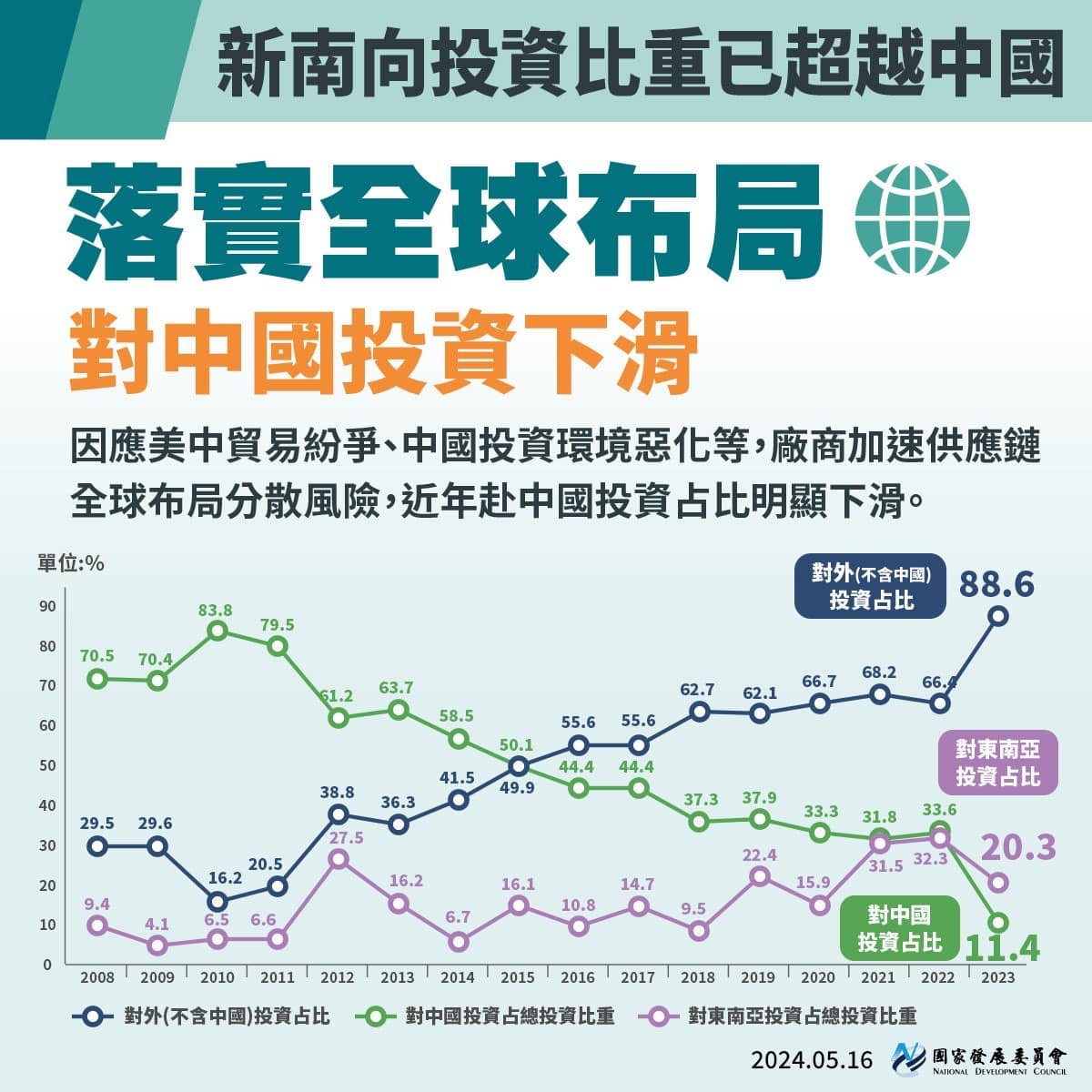 【8年來台灣經濟展現強勁活力與韌性】